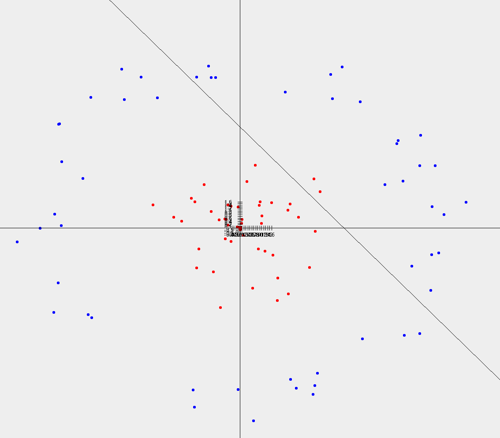 twocircles_data_linear